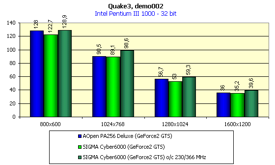 SIGMA Cyber6000, Cyber5500, Cyber5500DVI на базе NVIDIA GeForce2 GTS и GeForce2 MX, фото 14