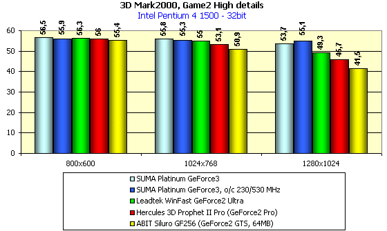 SUMA Platunum GeForce3 на базе NVIDIA GeForce3, фото 21
