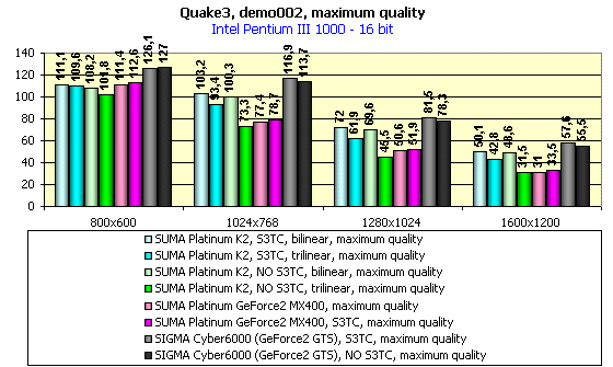 SUMA Platinum K2 на базе STMicroelectronics Kyro II, фото 6