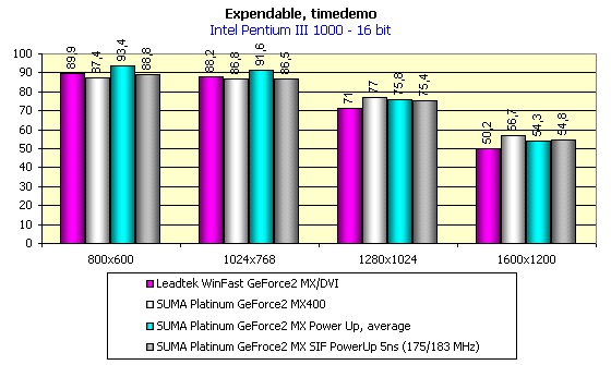 SUMA Platinum GeForce2 MX200, SUMA Platinum GeForce2 MX400 и SUMA Platinum GeForce2 MX PowerUp 5ns, фото 26