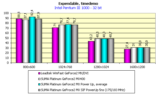 SUMA Platinum GeForce2 MX200, SUMA Platinum GeForce2 MX400 и SUMA Platinum GeForce2 MX PowerUp 5ns, фото 27