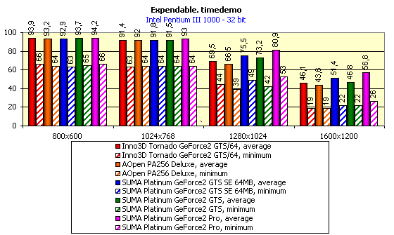 Семейство Platinum от компании SUMA, на базе GeForce2 GTS и GeForce2 MX, фото 46