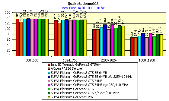 Семейство Platinum от компании SUMA, на базе GeForce2 GTS и GeForce2 MX, фото 47