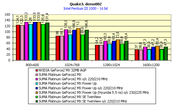 Семейство Platinum от компании SUMA, на базе GeForce2 GTS и GeForce2 MX, фото 51