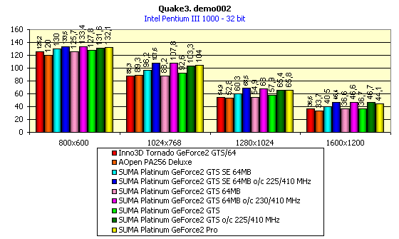 Семейство Platinum от компании SUMA, на базе GeForce2 GTS и GeForce2 MX, фото 48