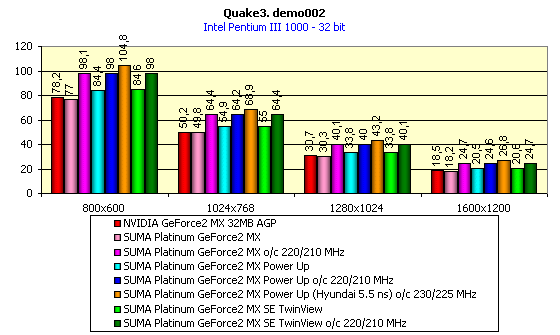 Семейство Platinum от компании SUMA, на базе GeForce2 GTS и GeForce2 MX, фото 52