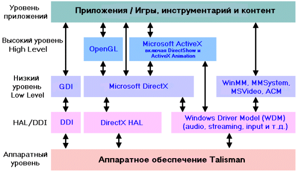 Talisman, фото 2