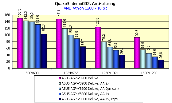 ASUS AGP-V8200 Deluxe на базе NVIDIA GeForce3, фото 33