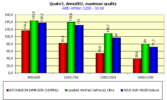 ASUS AGP-V8200 Deluxe на базе NVIDIA GeForce3, фото 21