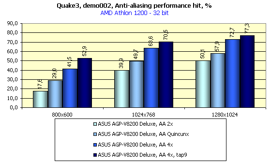 ASUS AGP-V8200 Deluxe на базе NVIDIA GeForce3, фото 36