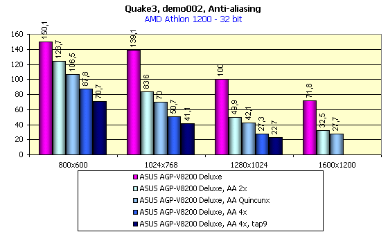ASUS AGP-V8200 Deluxe на базе NVIDIA GeForce3, фото 34