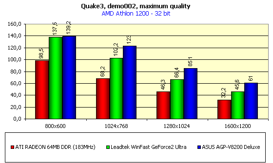 ASUS AGP-V8200 Deluxe на базе NVIDIA GeForce3, фото 22