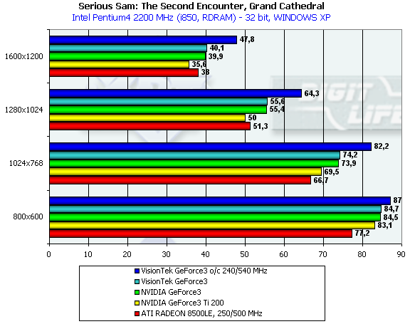 VisionTek GeForce3 на базе NVIDIA GeForce3, фото 10