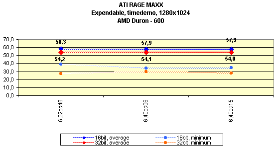 Мини-обзор (3DGiТоги) видеокарты ATI RAGE MAXX, фото 7