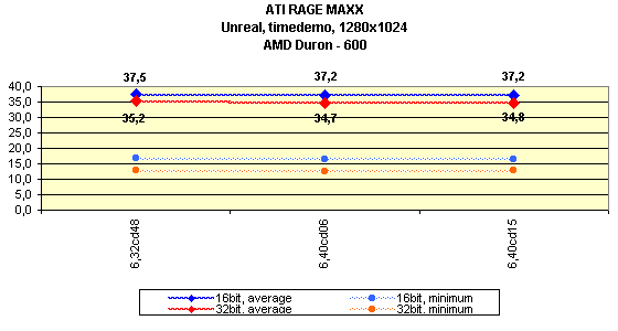 Мини-обзор (3DGiТоги) видеокарты ATI RAGE MAXX, фото 9