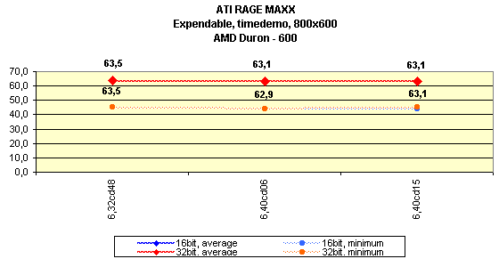 Мини-обзор (3DGiТоги) видеокарты ATI RAGE MAXX, фото 5