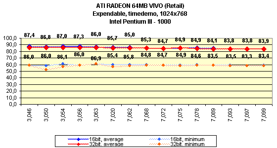 Мини-обзор (3DGiТоги) видеокарты ATI Radeon 64 МБ DDR VIVO (Retail), фото 6
