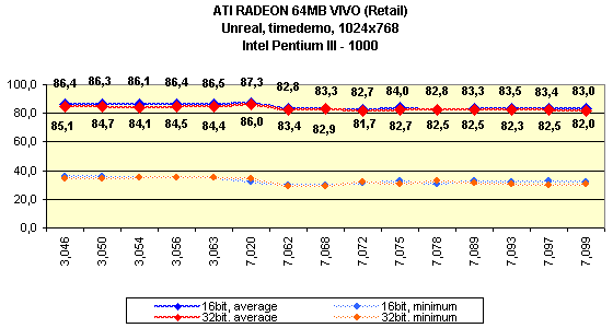Мини-обзор (3DGiТоги) видеокарты ATI Radeon 64 МБ DDR VIVO (Retail), фото 8