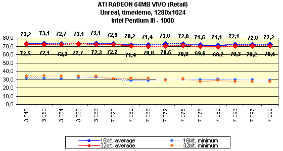 Мини-обзор (3DGiТоги) видеокарты ATI Radeon 64 МБ DDR VIVO (Retail), фото 9