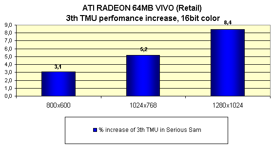 Мини-обзор (3DGiТоги) видеокарты ATI Radeon 64 МБ DDR VIVO (Retail), фото 21