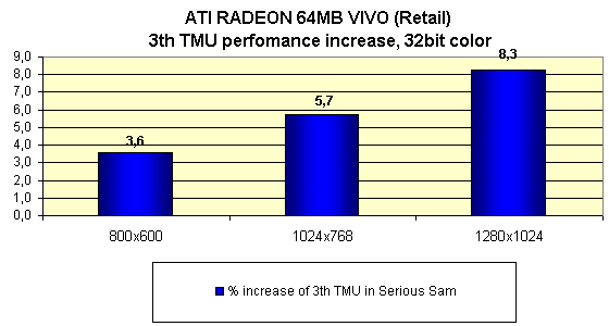 Мини-обзор (3DGiТоги) видеокарты ATI Radeon 64 МБ DDR VIVO (Retail), фото 22
