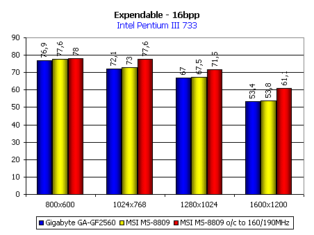 Обзор видеокарты MSI MS-8809, фото 11
