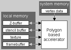 PowerVR 250: первый взгляд, фото 6