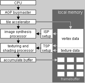 PowerVR 250: первый взгляд, фото 5