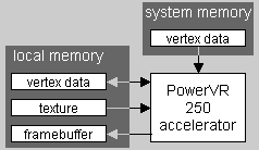 PowerVR 250: первый взгляд, фото 7