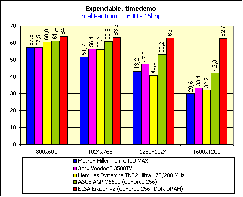 Современные видеокарты. Итоги 1999 года, фото 16