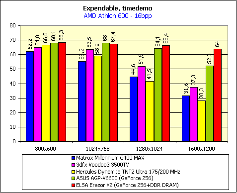 Современные видеокарты. Итоги 1999 года, фото 17