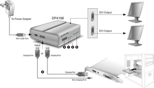 Sapphire Vid-2X Display Expander:, фото 8