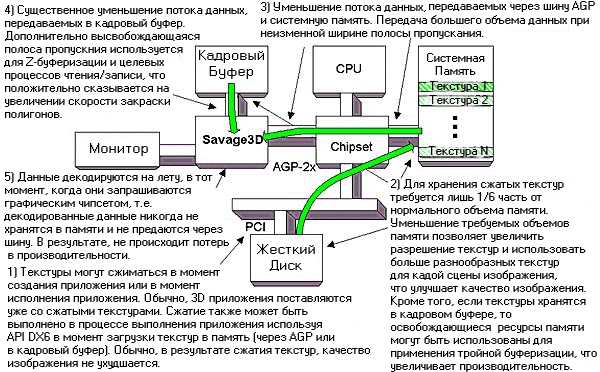 Технология сжатия текстур S3TC от S3, Inc., фото 3