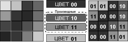Технология сжатия текстур S3TC от S3, Inc., фото 4