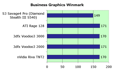 Обзор видеокарты Diamond Stealth III S540, фото 6
