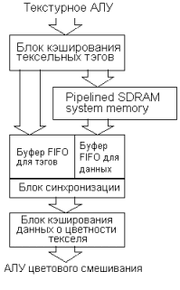 Реализация аппаратного сглаживания с использованием модифицированного А-буфера, фото 14