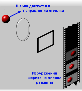Эффект «размытия» в движении (Motion Blur), фото 5
