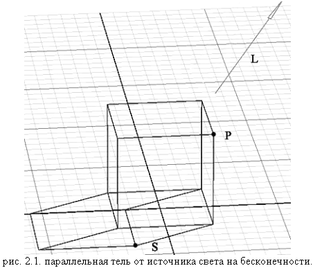 Обзор алгоритмов построения теней в реальном времени, фото 3
