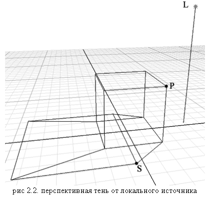Обзор алгоритмов построения теней в реальном времени, фото 16