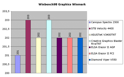 Сравнение видеокарт на чипсете nVidia Riva TnT. Часть 2, фото 51