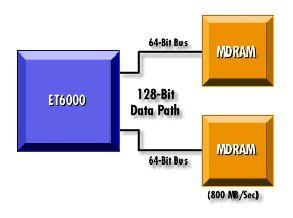 [ET-6000 Scheme]