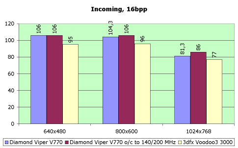 Обзор видеокарты Diamond Viper V770, фото 5