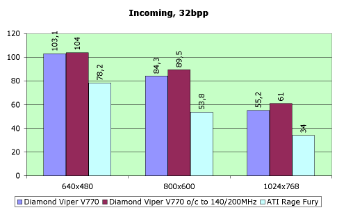 Обзор видеокарты Diamond Viper V770, фото 8