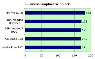 Обзор видеокарты 3dfx Voodoo3 2000, фото 7