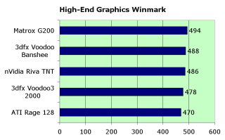 Обзор видеокарты 3dfx Voodoo3 2000, фото 8