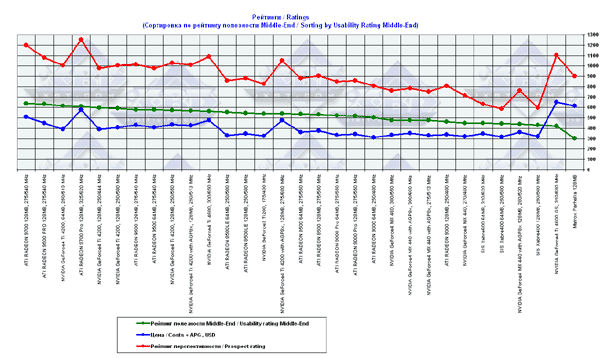3DGiТоги за январь 2003 года, фото 8
