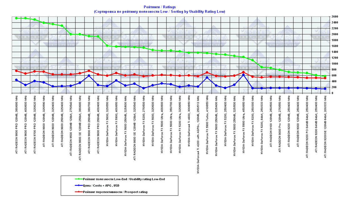 3DGiТоги за сентябрь 2003 года, фото 11