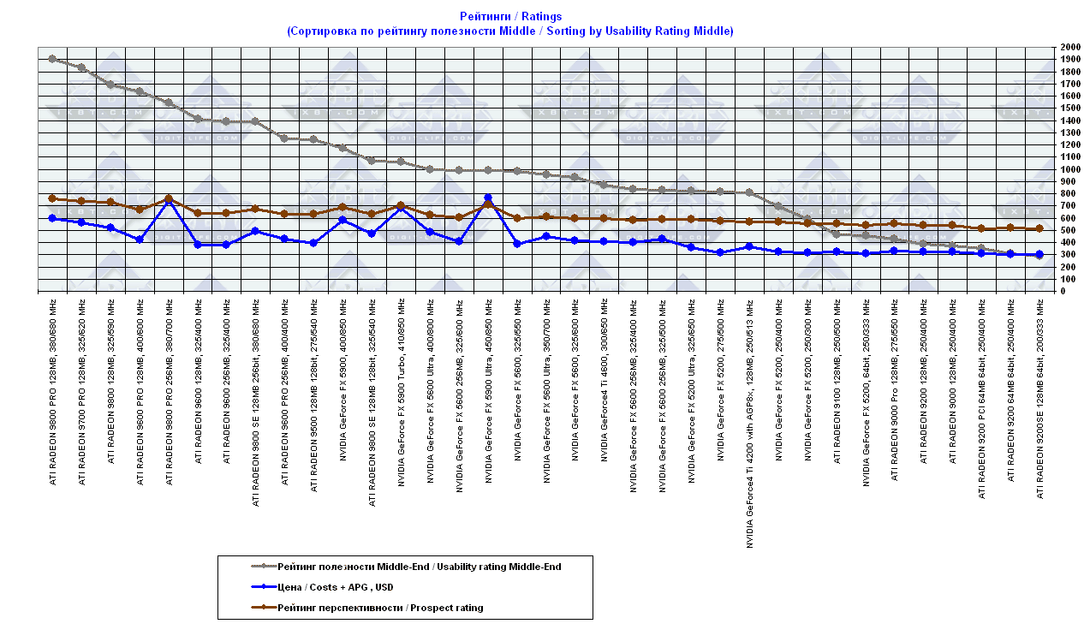 3DGiТоги за сентябрь 2003 года, фото 10