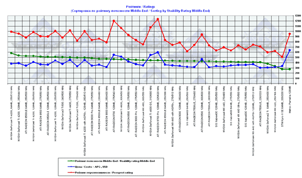 3DGiТоги за октябрь 2002 года, фото 10