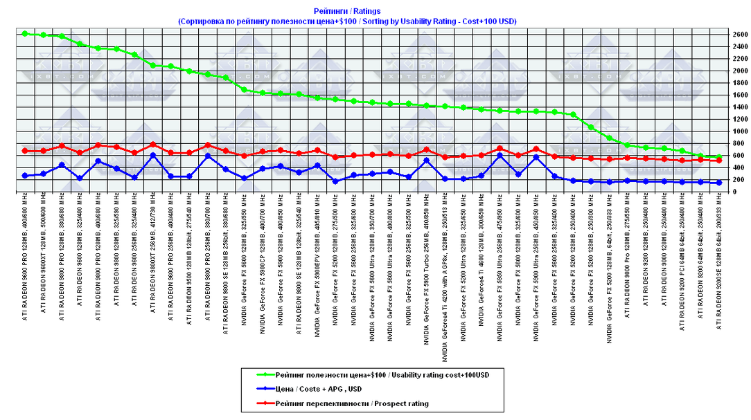 3DGiТоги за октябрь 2003 года, фото 10